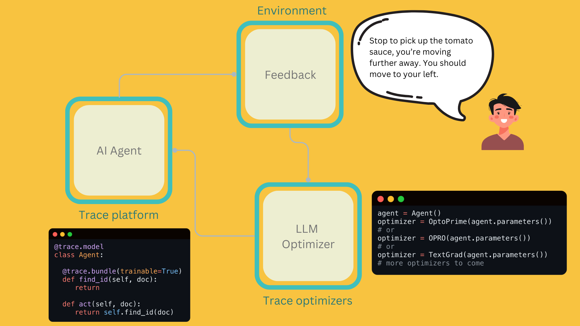 Platform Overview